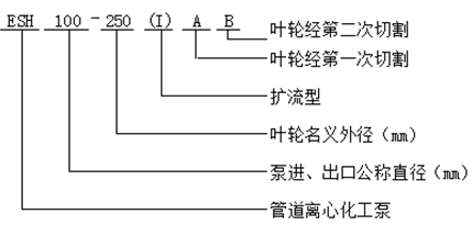 ESH系列管道離心化工泵