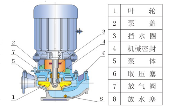 大東海泵業(yè)高溫離心泵結(jié)構(gòu)圖