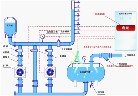 大東海泵業(yè)無負壓供水設(shè)備