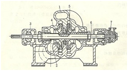 大東海泵業(yè)多級離心泵結構圖1
