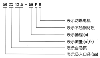 ZX型自吸式離心泵