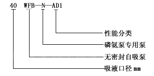 大東海泵業(yè)自控自吸泵型號(hào)意義