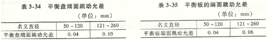 大東海泵業(yè)多級離心泵裝配表格2