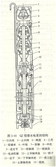 大東海泵業(yè)QJ深井潛水泵結構圖
