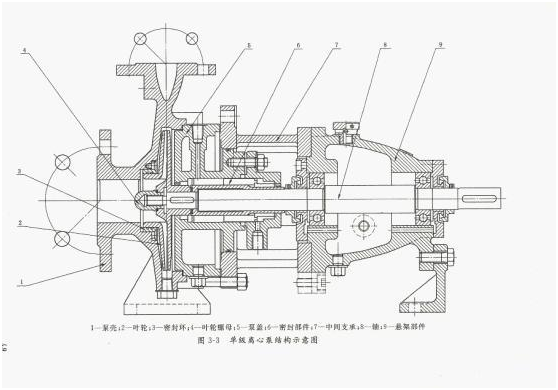 大東海泵業(yè)單級離心泵結(jié)構(gòu)圖