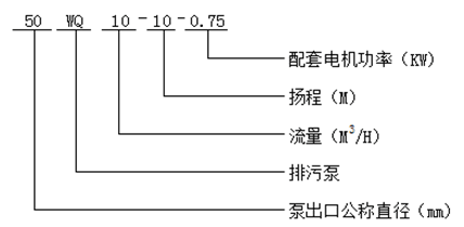 WQ排污泵型號意義