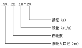 ZX型自吸式清水泵型號(hào)意義